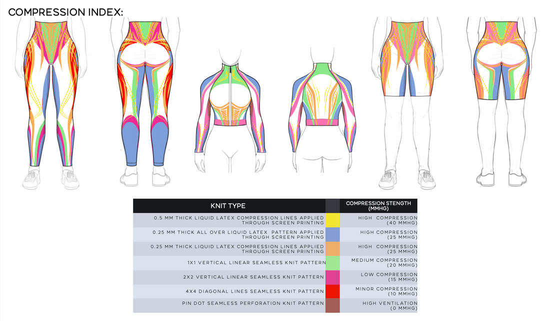 How FLOWFORM™ Stands Apart: The Compression Wear with Real Medical Benefits